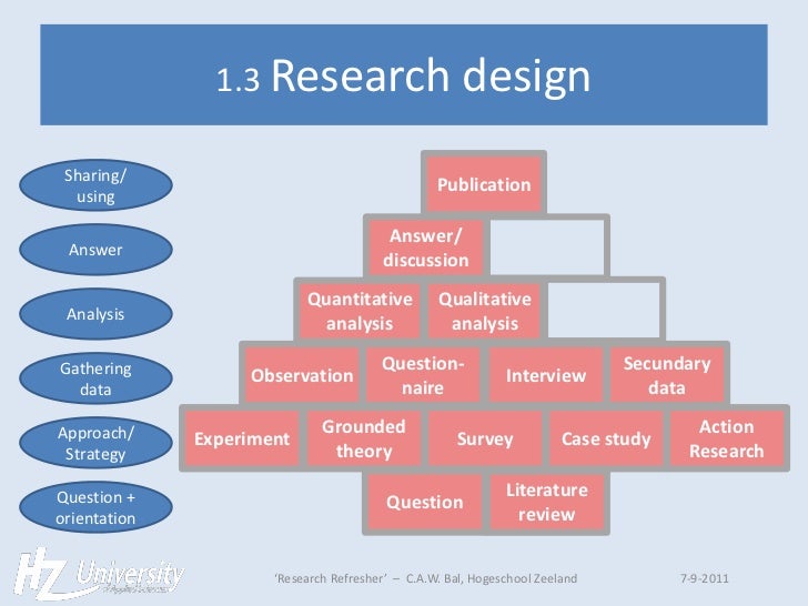 example of case study research design
