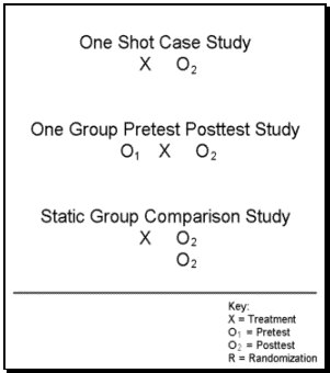 example of case study research design