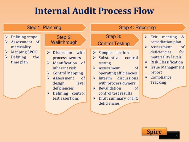 example of corrective controls in internal controls