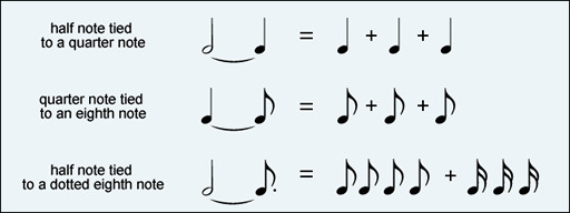 example of notes in music