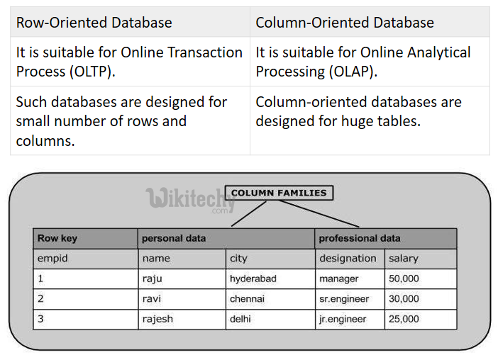 example of reading column from hbase