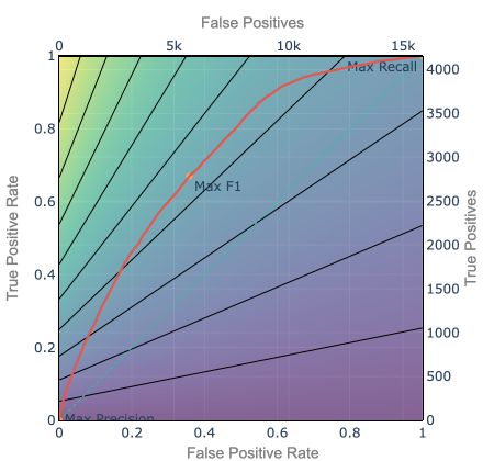 example of recall precision graph