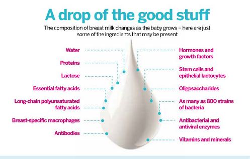 example of what baby is immune to from breast milk