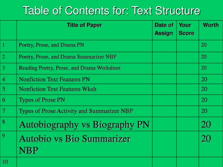 example table of contents for a powerpoint presentation