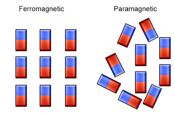 explain paramagnetic diamagnetic and ferromagnetic substances with example