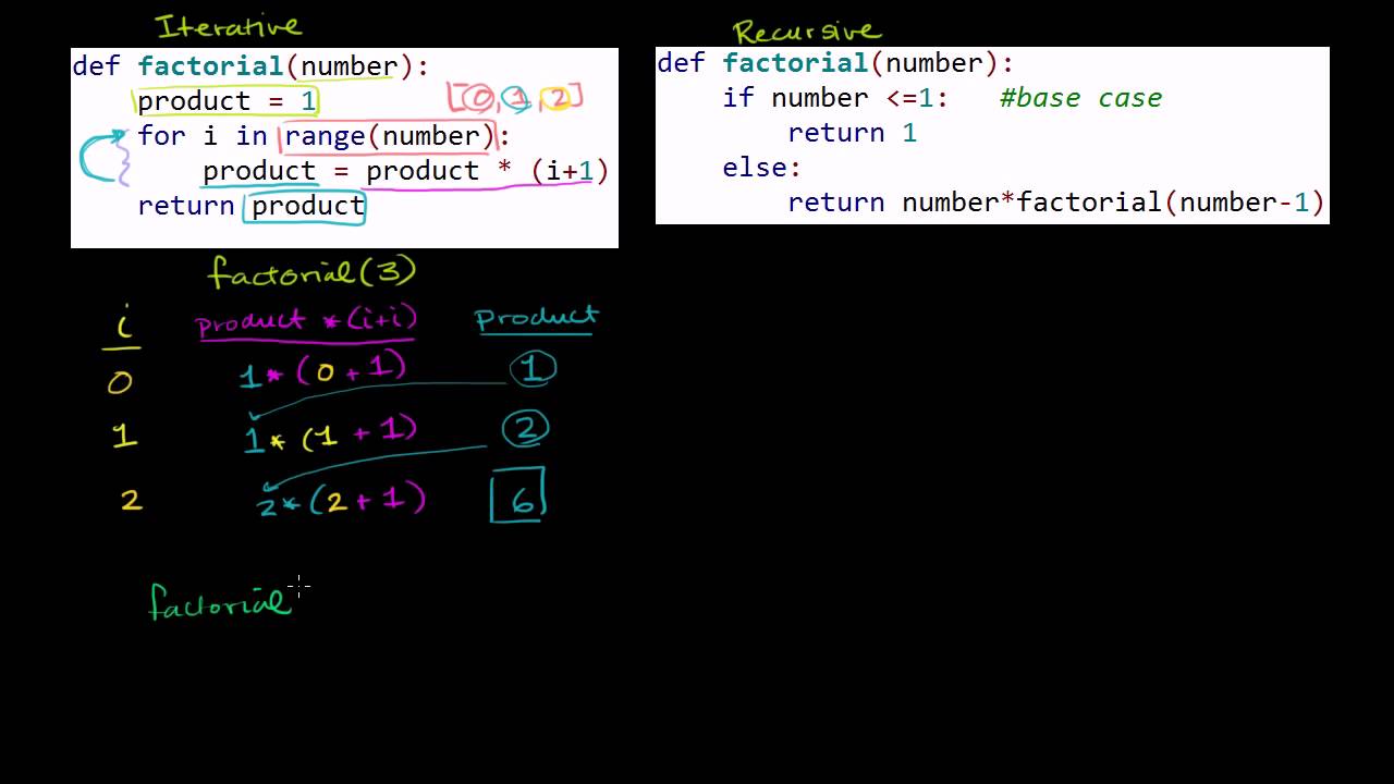 2 4 factorial design example
