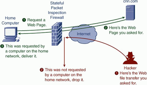 what is an example of a hardware firewall