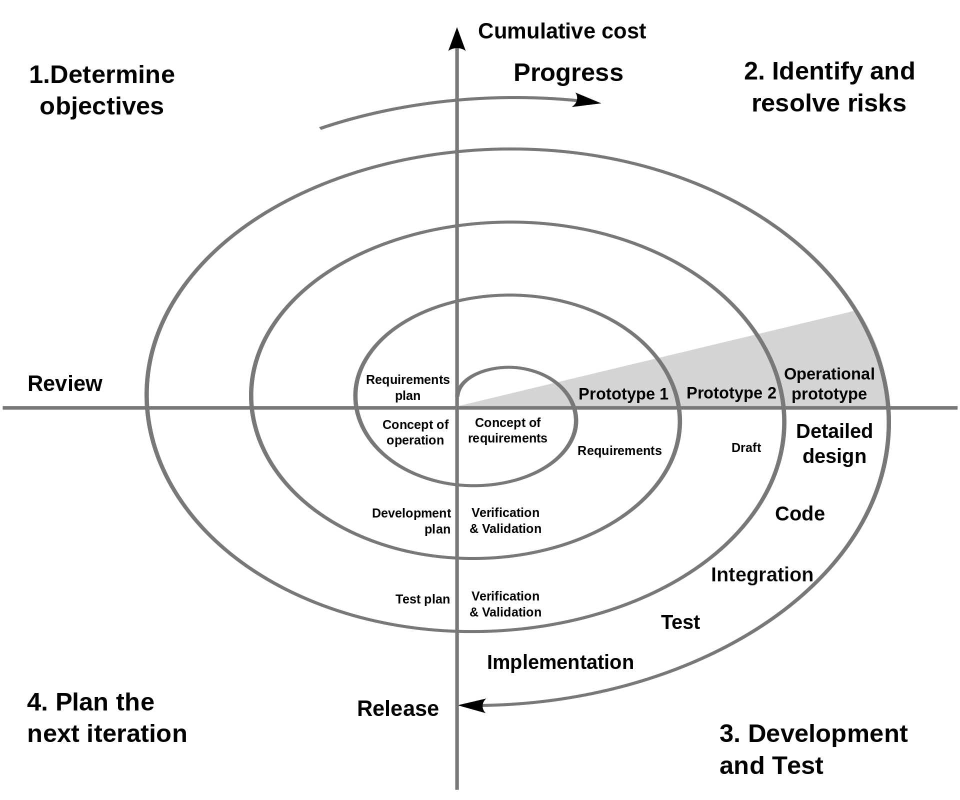 example of spiral model in software engineering
