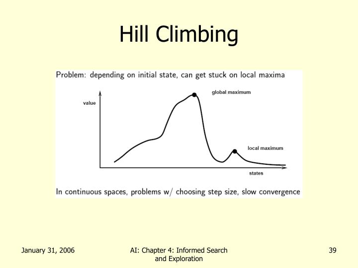 hill climbing in ai with example