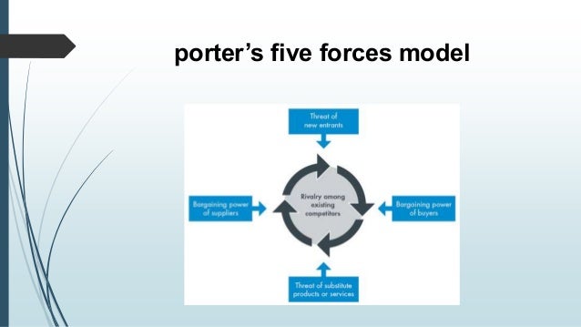 porter five forces model company example