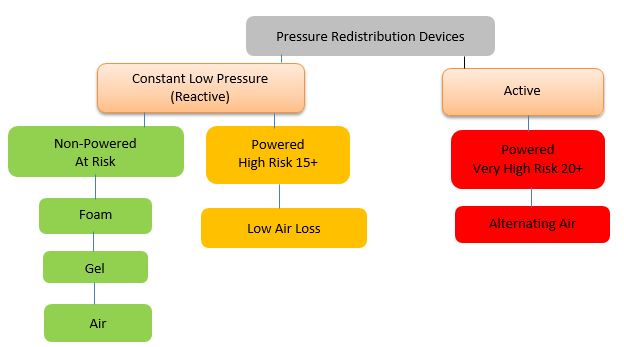 pressure area care plan example