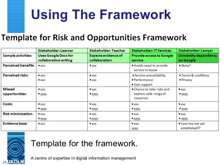 risk and opportunity assessment example