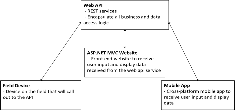 web api in mvc 4 example