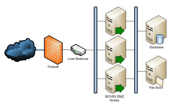 what is an example of a hardware firewall