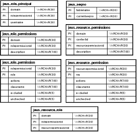 xml table example in oracle